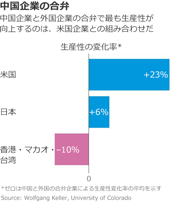 中国は米企業技術をこうして入手する