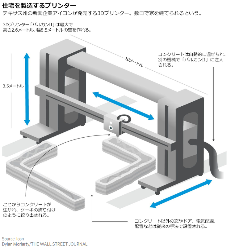 3Dプリンターで住宅作れます　米新興企業が実用化