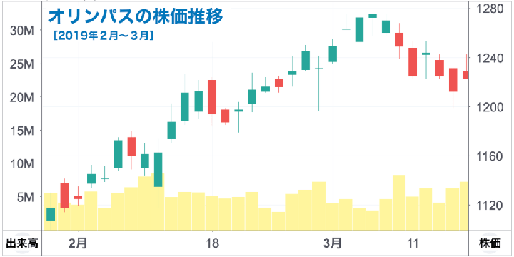 kabumado190510-chart1.png