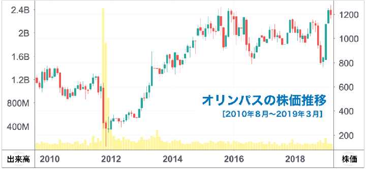 kabumado190510-chart2.png