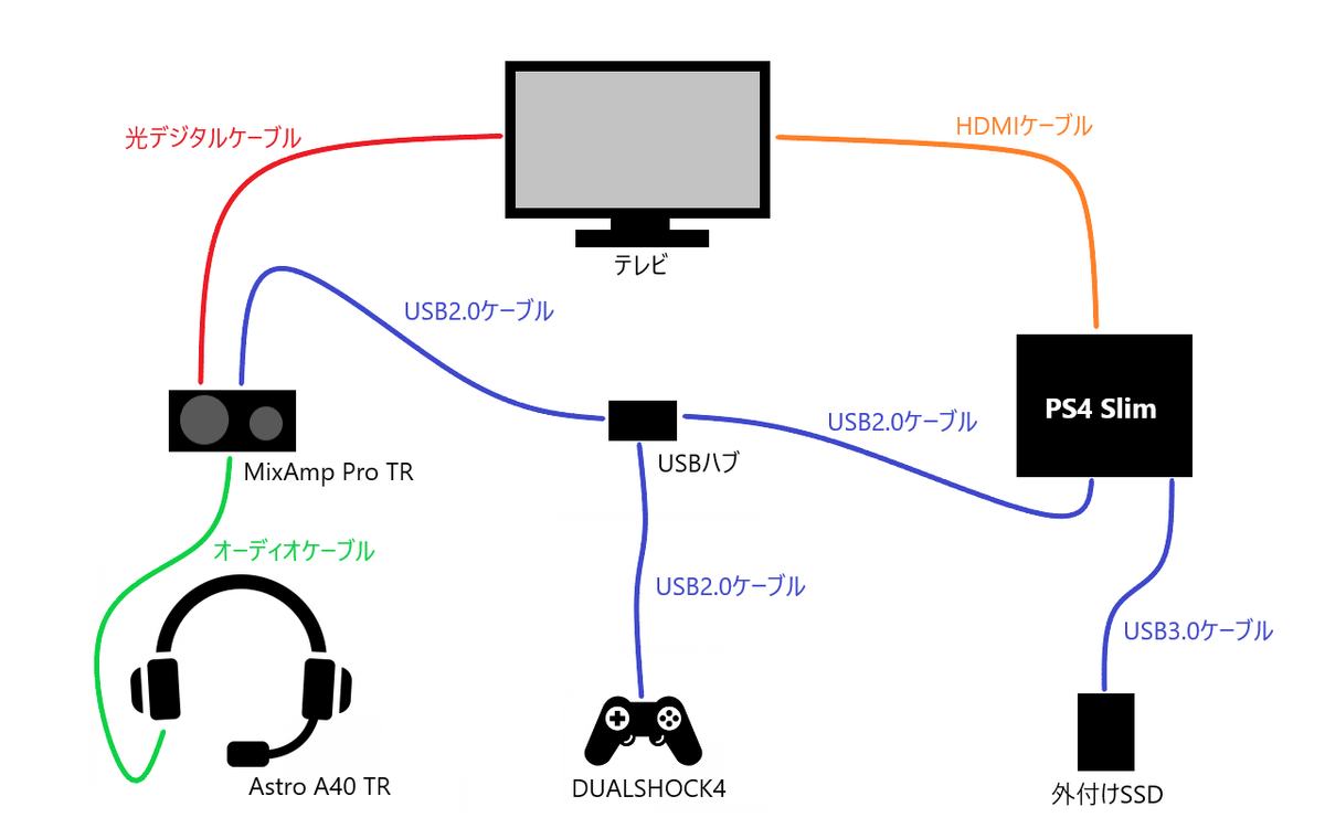 とてもいいヘッドセットと外付けssdでモンハンをプレイする なげざっき