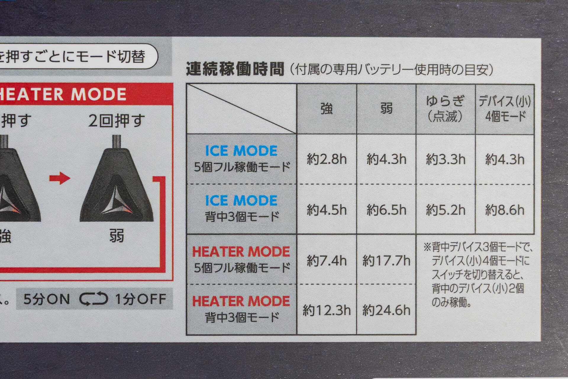 ワークマンの最新ペルチェベストを去年のモデルと比較する！ウィンド