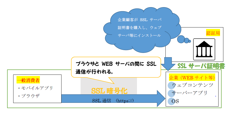 f:id:ameiku2015:20151119010038p:plain