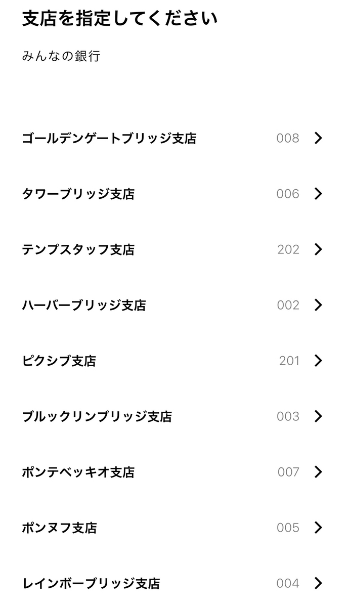 みんなの銀行