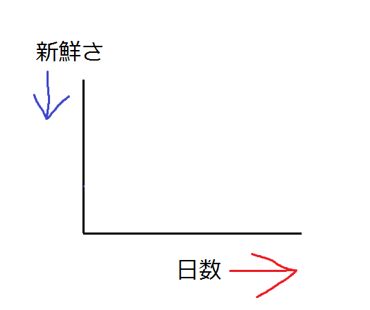 f:id:amemiya_a:20161114110146p:plain