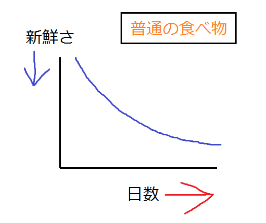 f:id:amemiya_a:20161114110223p:plain