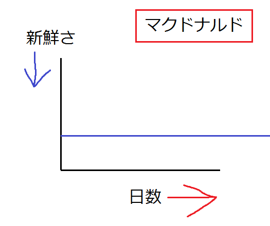f:id:amemiya_a:20161114110559p:plain