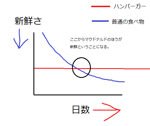 f:id:amemiya_a:20161114110625p:plain