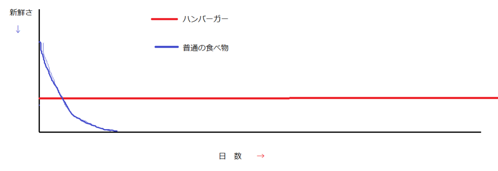 f:id:amemiya_a:20161114110711p:plain