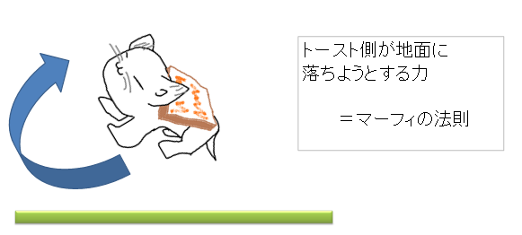 f:id:amemiya_a:20170117183809p:plain