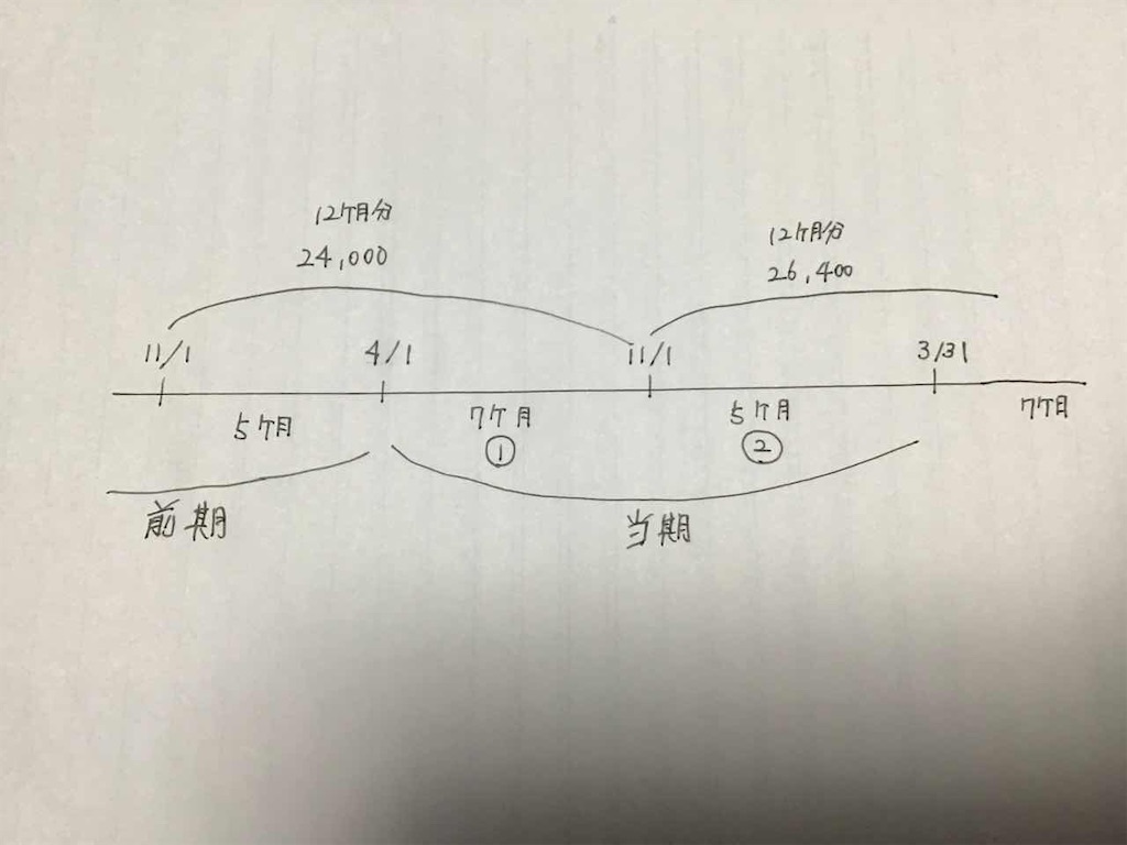 f:id:amemiya_a:20200221235911j:image f:id:amemiya_a:20200221235911j:image