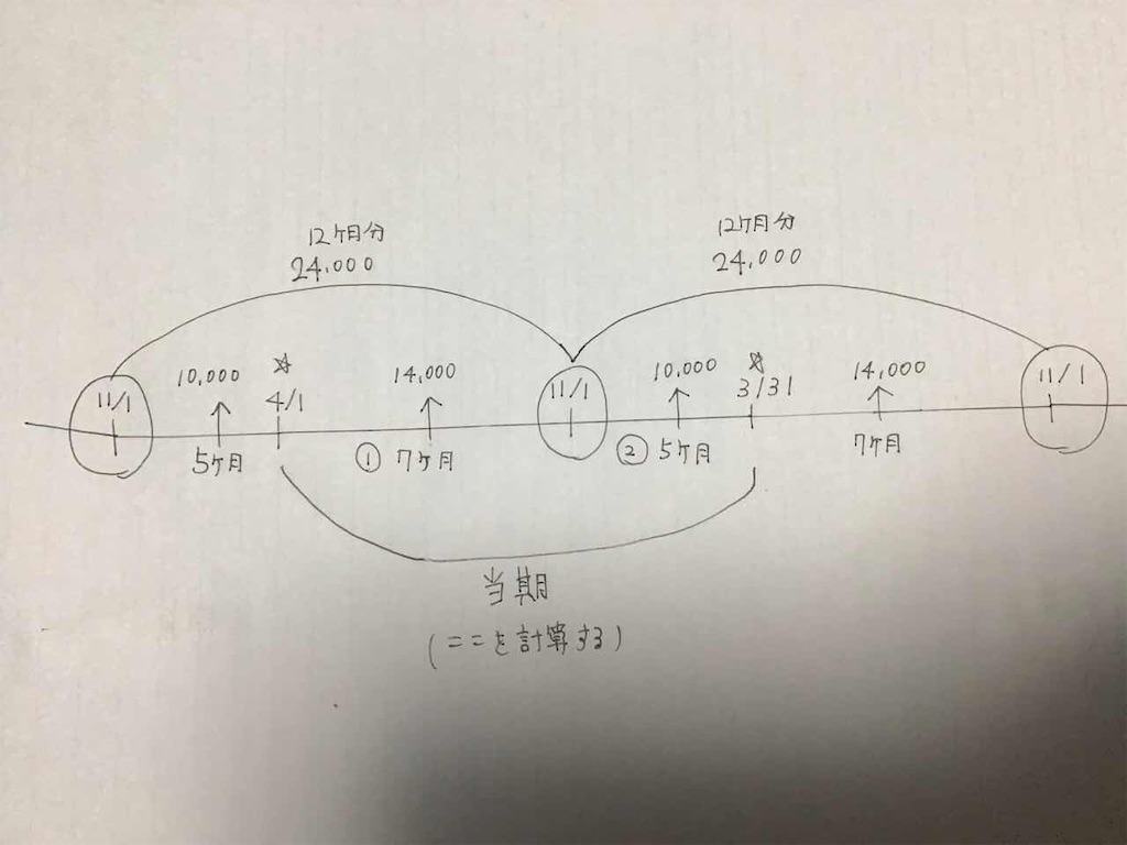 f:id:amemiya_a:20200221235935j:image f:id:amemiya_a:20200221235935j:image