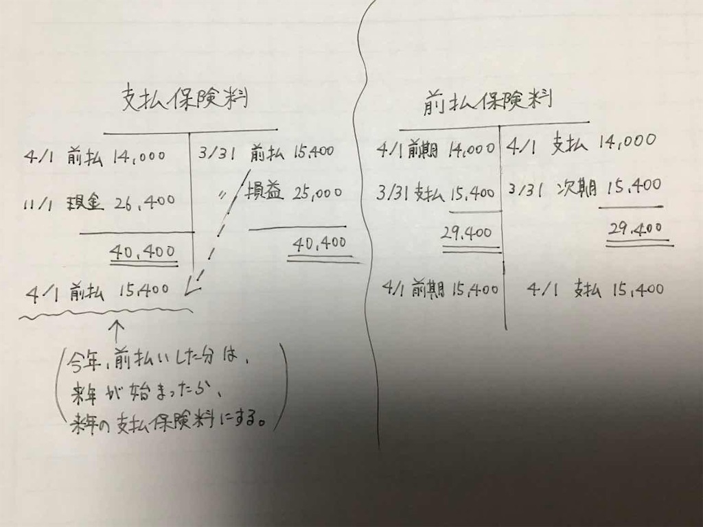 f:id:amemiya_a:20200222000106j:plain f:id:amemiya_a:20200222000106j:plain