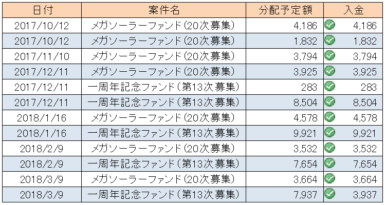 f:id:amemolabo:20180310141538p:plain