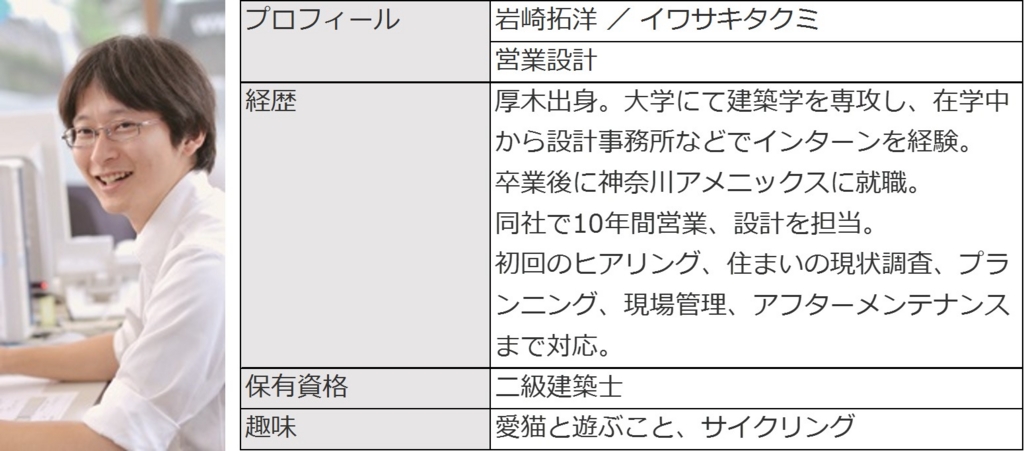 f:id:amenix-hashimoto:20160426115401j:plain f:id:amenix-hashimoto:20160426115401j:plain