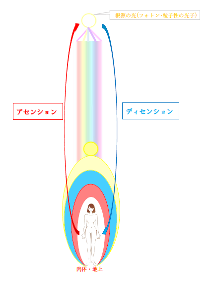f:id:amenokagami:20171024171025p:plain f:id:amenokagami:20171024171025p:plain