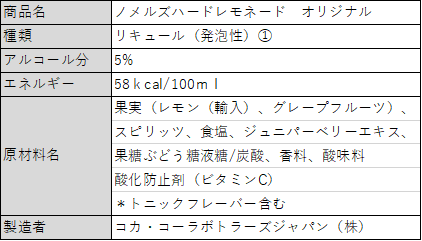 f:id:amenomukou:20210713224821p:plain