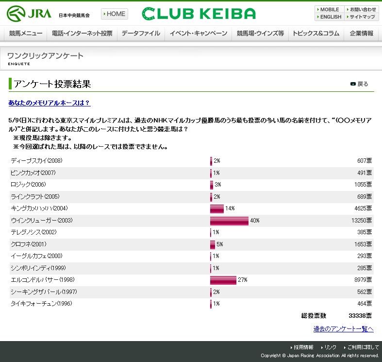 f:id:americanboss:20100413075221j:image