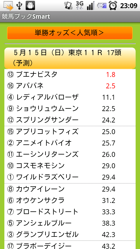 Androidアプリ 競馬ブックsmart がリリースされたので使ってみた おはようからおやすみまで くらしに競馬を広げる Androidアプリ 競馬ブックsmart がリリースされたので使ってみた おはようからおやすみまで くらしに競馬を広げる