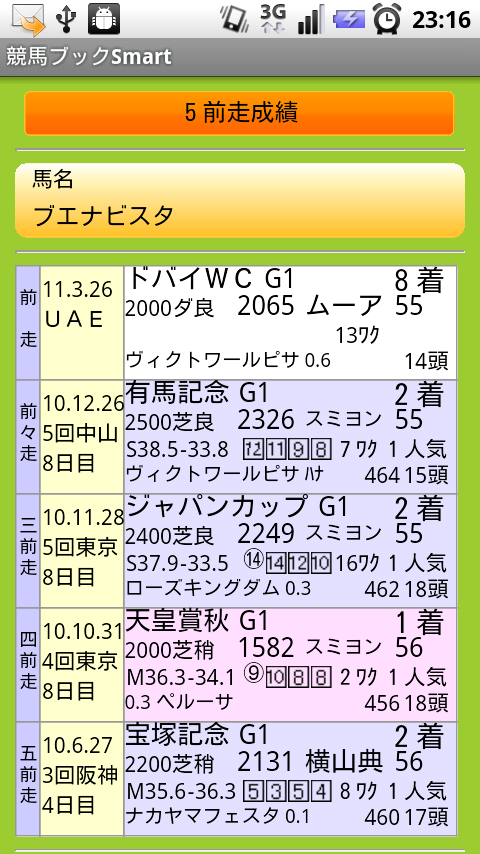 Androidアプリ 競馬ブックsmart がリリースされたので使ってみた おはようからおやすみまで くらしに競馬を広げる Androidアプリ 競馬ブックsmart がリリースされたので使ってみた おはようからおやすみまで くらしに競馬を広げる