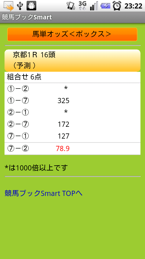 Androidアプリ 競馬ブックsmart がリリースされたので使ってみた おはようからおやすみまで くらしに競馬を広げる Androidアプリ 競馬ブックsmart がリリースされたので使ってみた おはようからおやすみまで くらしに競馬を広げる