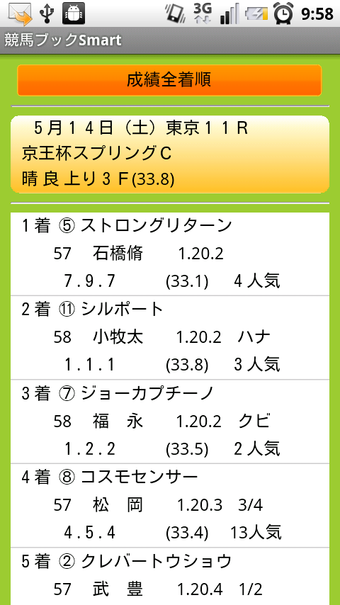 Androidアプリ 競馬ブックsmart がリリースされたので使ってみた おはようからおやすみまで くらしに競馬を広げる Androidアプリ 競馬ブックsmart がリリースされたので使ってみた おはようからおやすみまで くらしに競馬を広げる