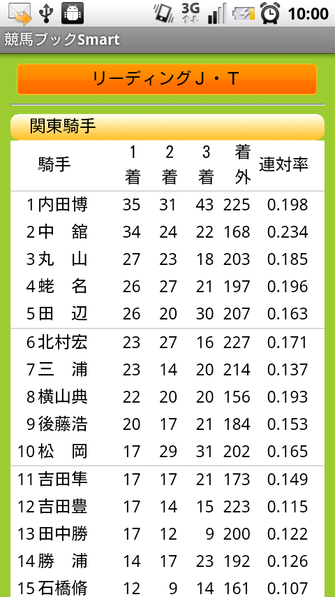 Androidアプリ 競馬ブックsmart がリリースされたので使ってみた おはようからおやすみまで くらしに競馬を広げる Androidアプリ 競馬ブックsmart がリリースされたので使ってみた おはようからおやすみまで くらしに競馬を広げる