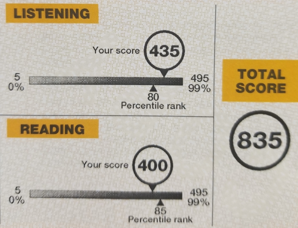 Toeic800点を越えた私のリアルな英語力を検証する 七転び八起き ワークライフバランス奮闘記