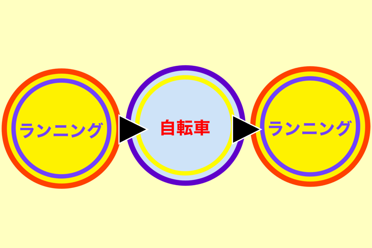 魅力的!】デュアスロンとは?トライアスロンとは違う? - 自転車のアレコレ