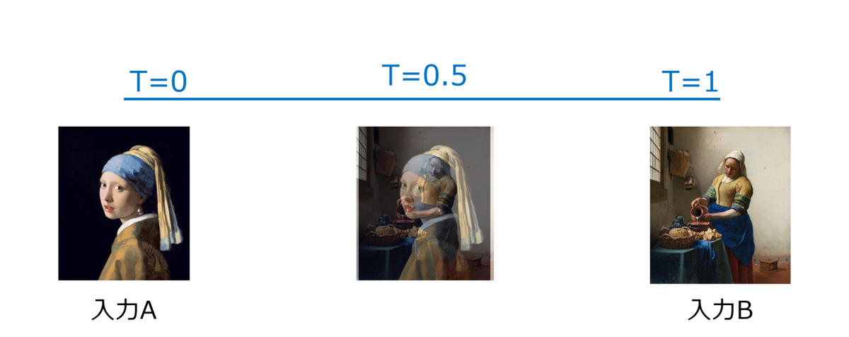 f:id:amidaMangrove:20200301164528p:plain f:id:amidaMangrove:20200301164528p:plain