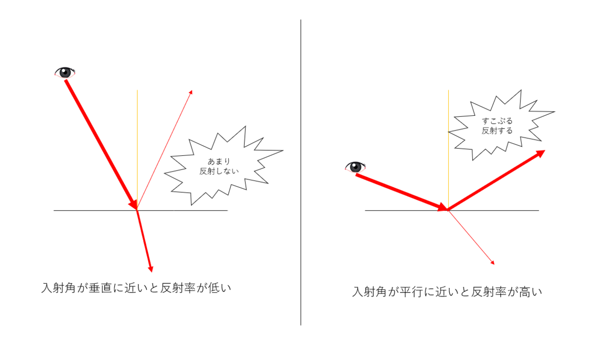 f:id:amidaMangrove:20200314215218p:plain f:id:amidaMangrove:20200314215218p:plain