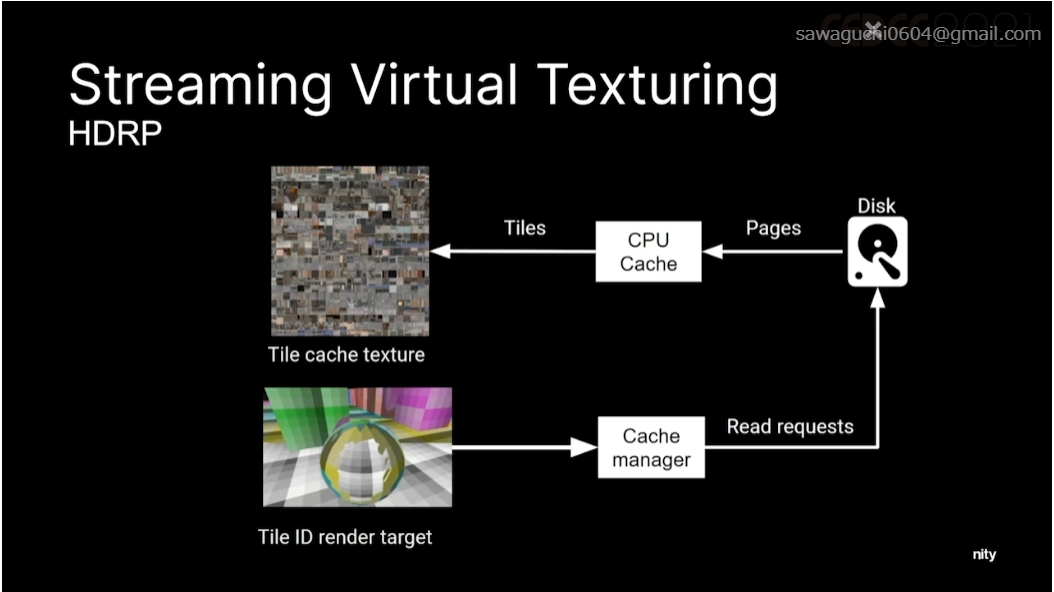 f:id:amidaMangrove:20210827113959p:plain