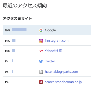 f:id:amig2:20191210233433p:plain