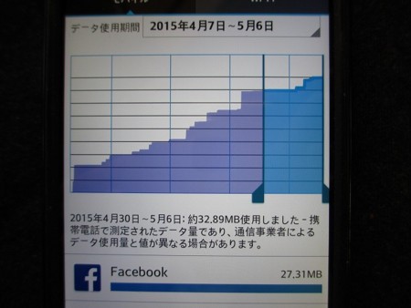 f:id:amihsim:20150519083738j:image