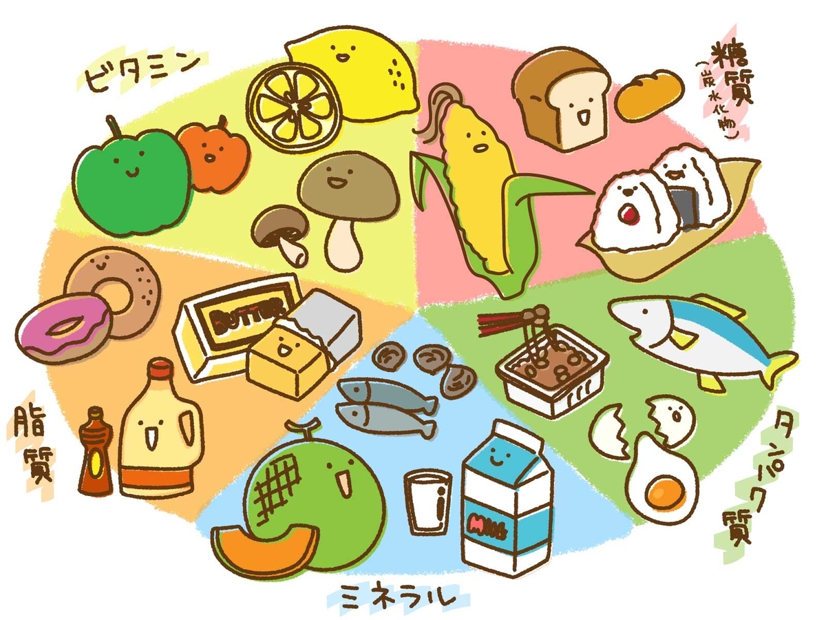 f:id:amil_menu:20210115184242j:plain