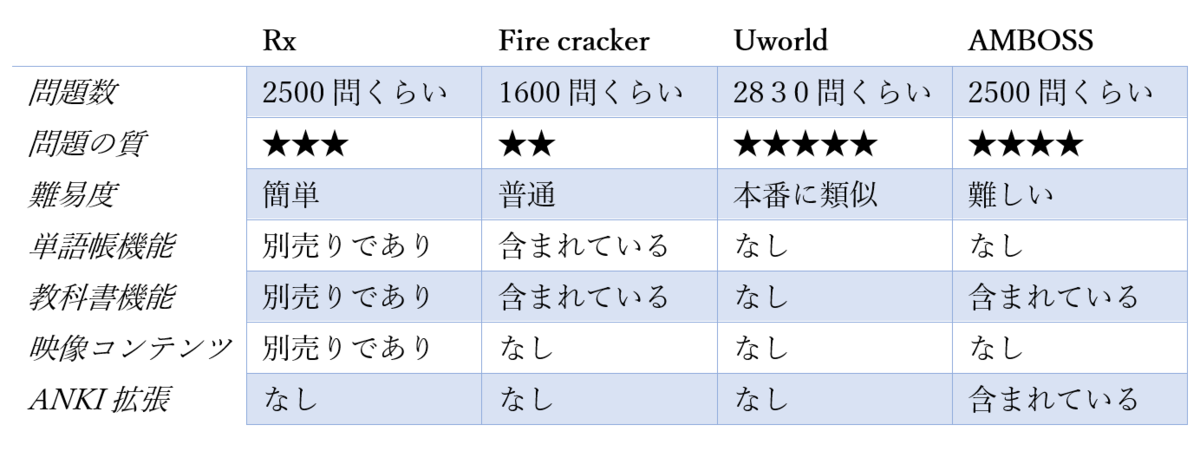 f:id:aminolevulinicacid:20191229204234p:plain