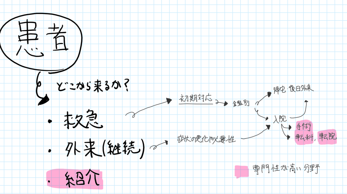 f:id:aminolevulinicacid:20191230182246p:plain