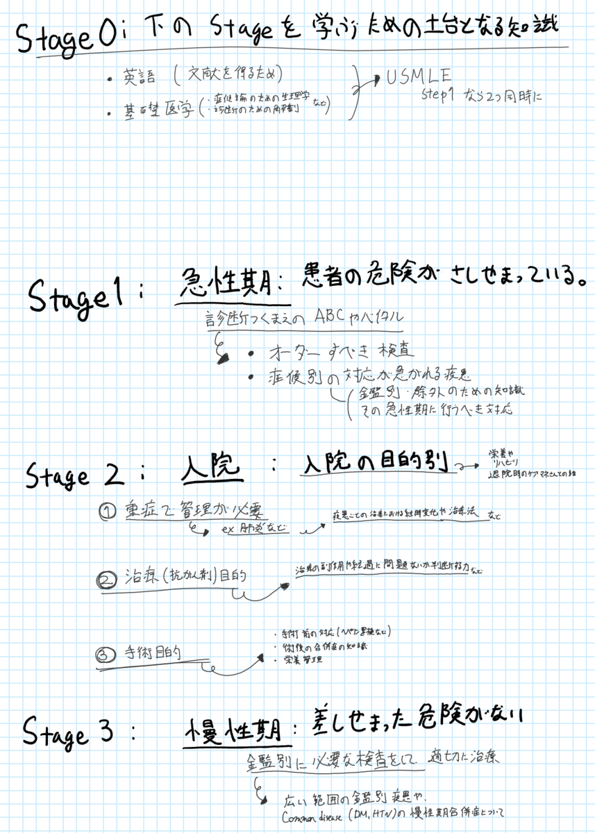 f:id:aminolevulinicacid:20191230182715p:plain