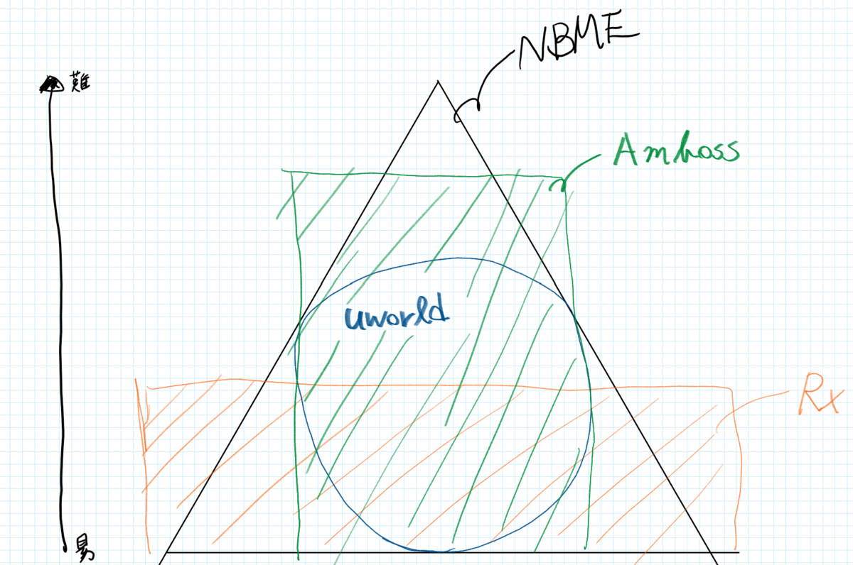 f:id:aminolevulinicacid:20200103201551p:plain