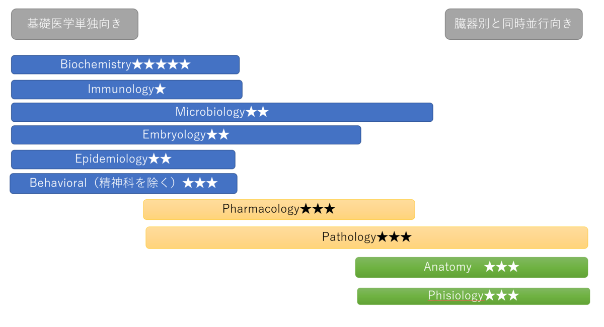 f:id:aminolevulinicacid:20200325150604p:plain f:id:aminolevulinicacid:20200325150604p:plain