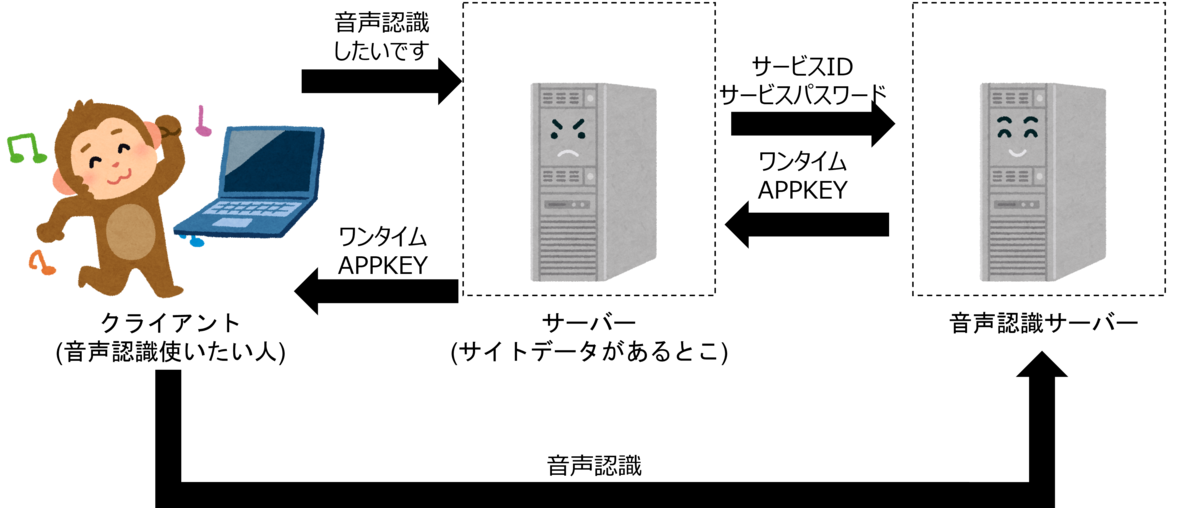 f:id:amivoice_techblog:20210930170933p:plain