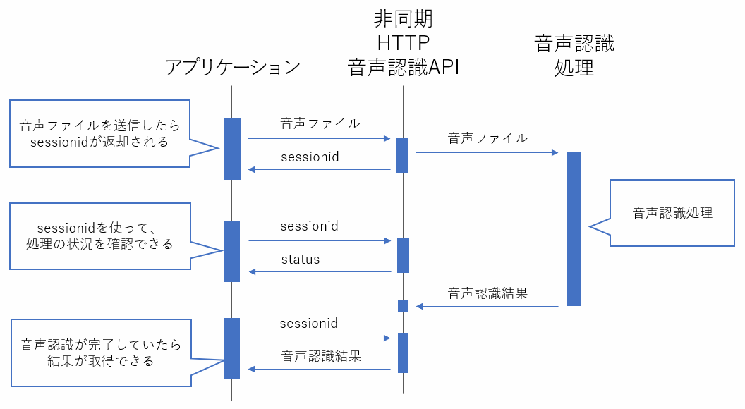 f:id:amivoice_techblog:20211006132549p:plain