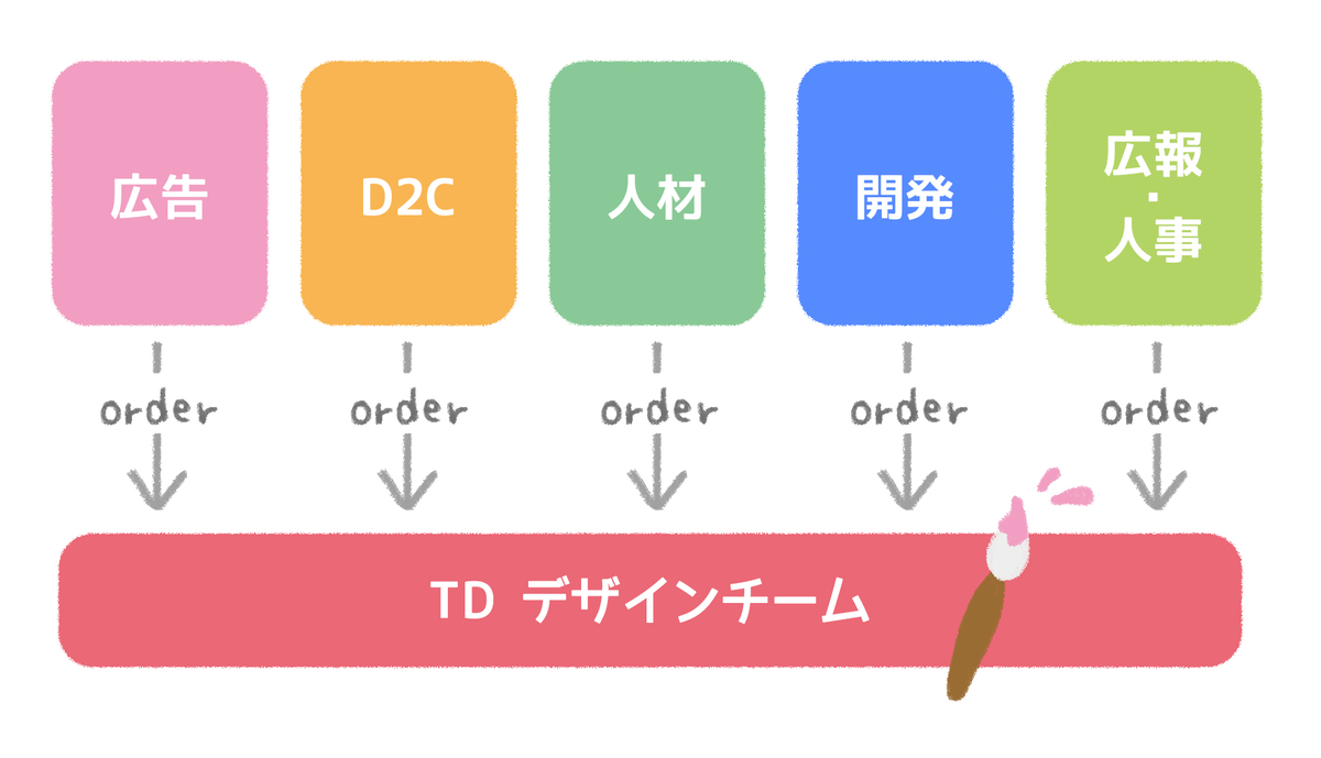 お仕事の流れ