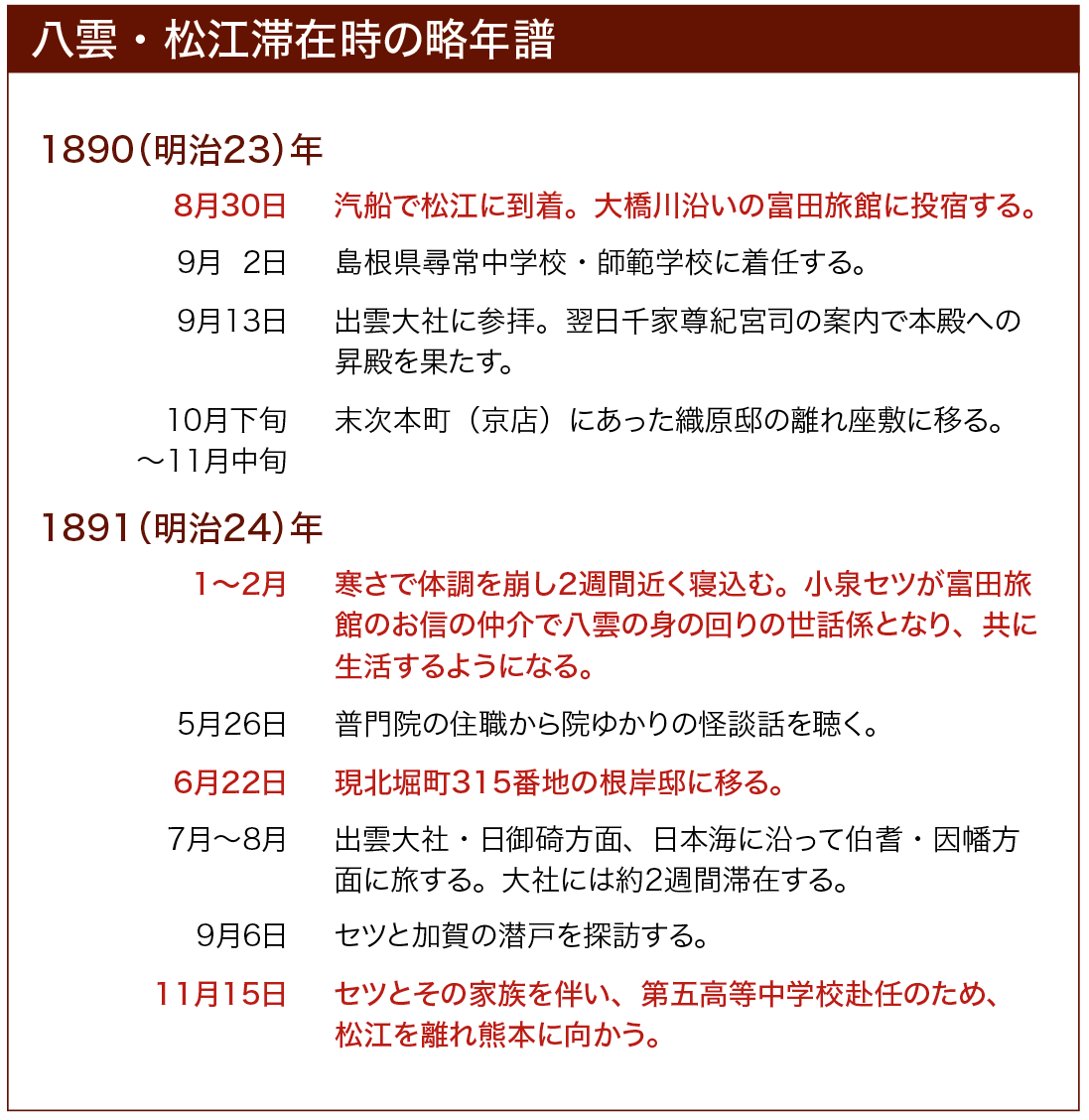 小泉八雲・松江滞在時の略年譜