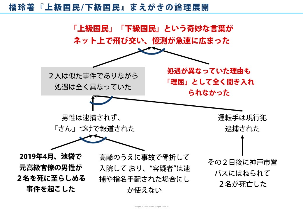 橘玲著『上級国民/下級国民』まえがきのロジックを論理的に徹底分析
