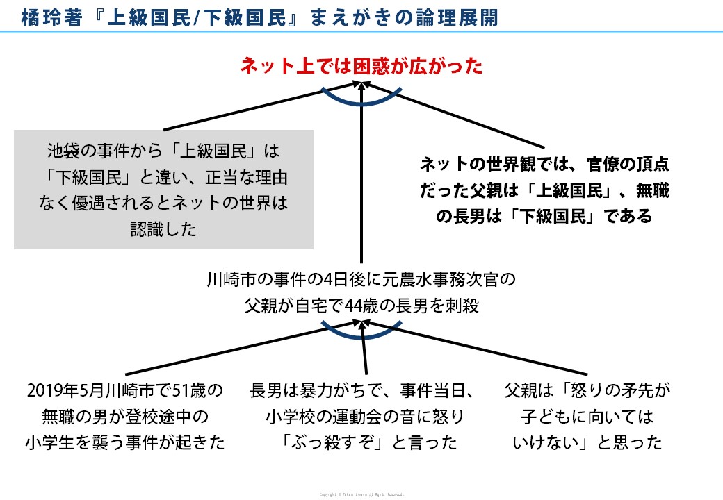 橘玲著『上級国民/下級国民』まえがきのロジックを論理的に徹底分析