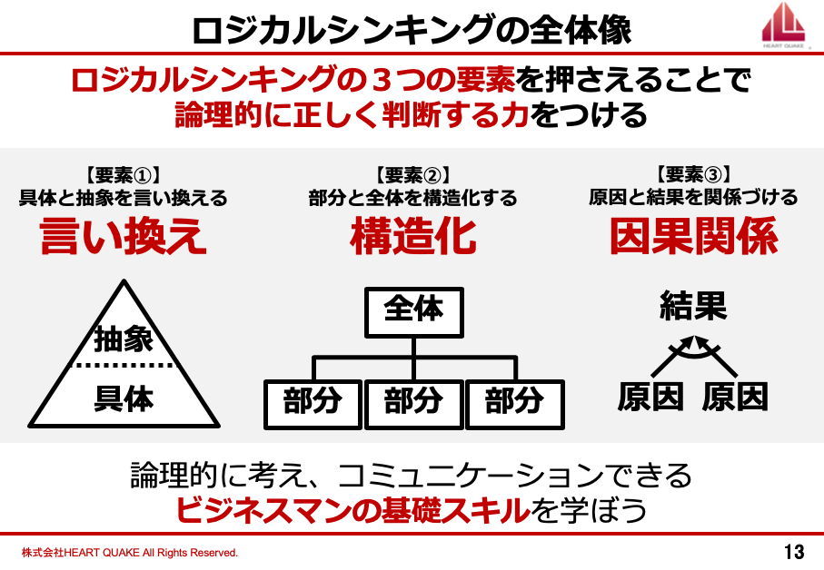 ウワノキカクのキカクメモ│問題解決のための論理・ロジカルシンキング  ロジカルシンキング/論理的思考の指導者のための法人向け研修資料販売【無料サンプル有り】