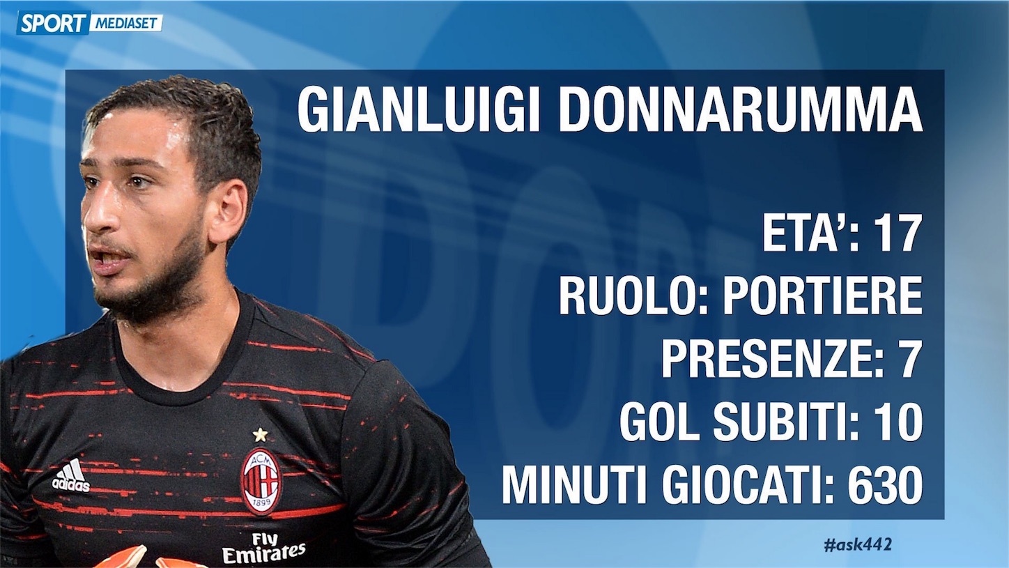 デ シリオ不要論について 心から愛しているacミラン