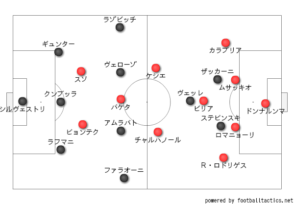 前半でプラン変更 4 3 3でもぎ取れ勝ち点 セリエa 第3節 エラス ヴェローナ ミラン 心から愛しているacミラン