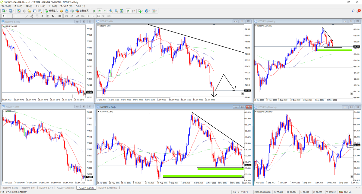 f:id:amuroFX:20220123062532p:plain